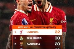 开云体育中国官网-英超新赛季预测：利物浦或将再次夺冠的简单介绍