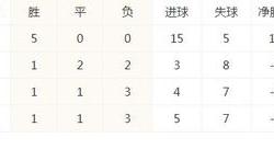 开云体育中国官网-拜仁慕尼黑大胜，继续领跑积分榜的简单介绍