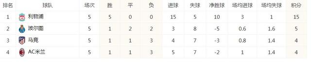 拜仁慕尼黑大胜，继续领跑积分榜的简单介绍