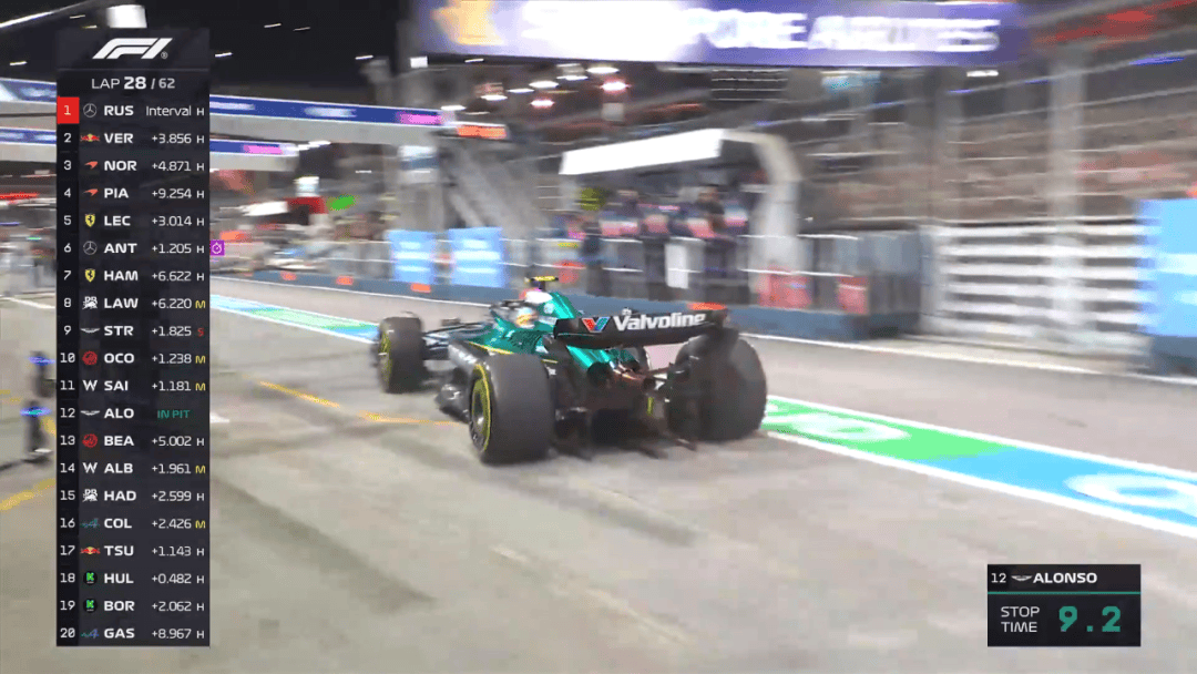 包含迈凯伦轻取索伯车队，阿隆索状态火热的词条