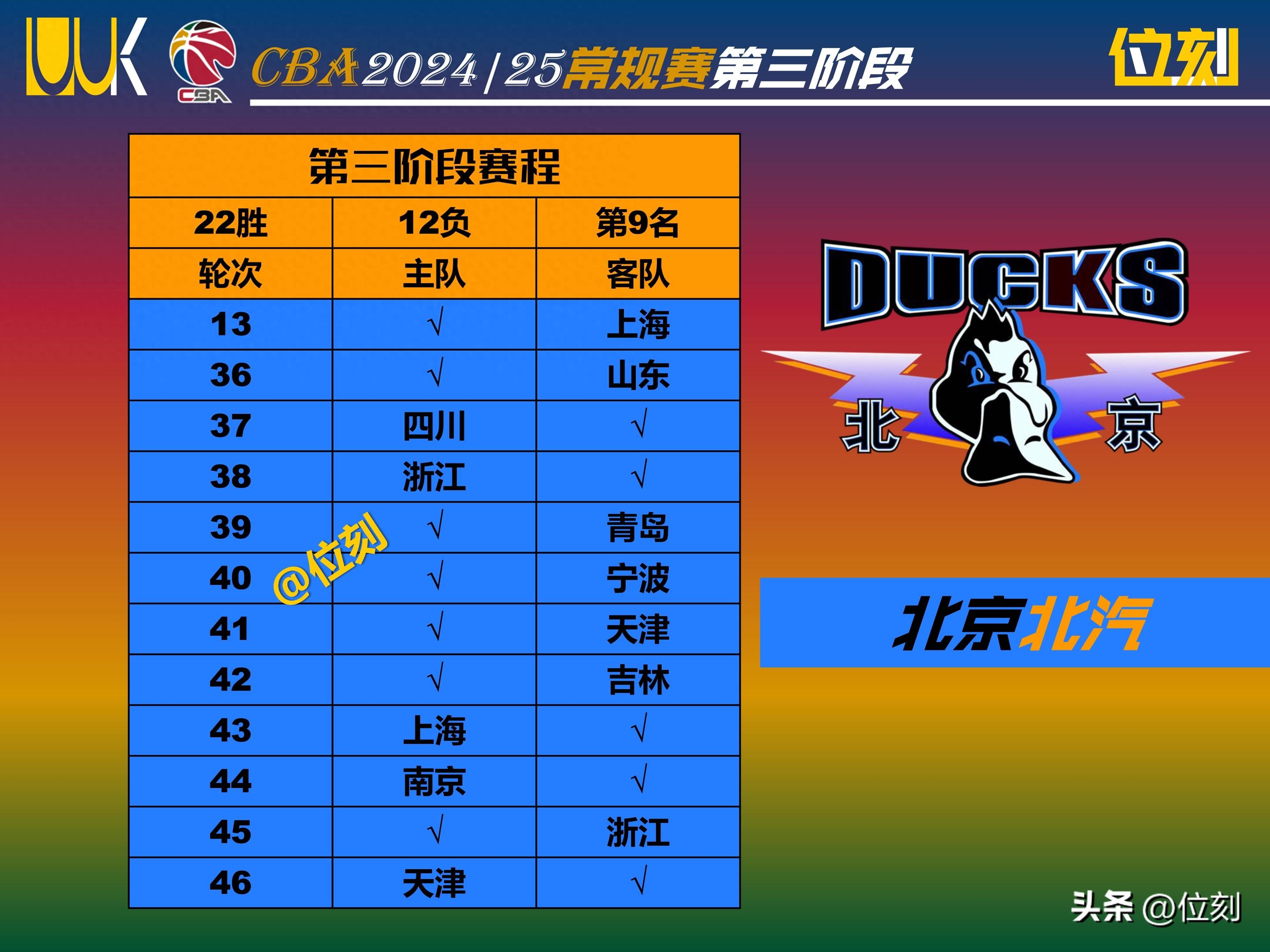 北京男篮后卫突破得分，帮助球队赢球