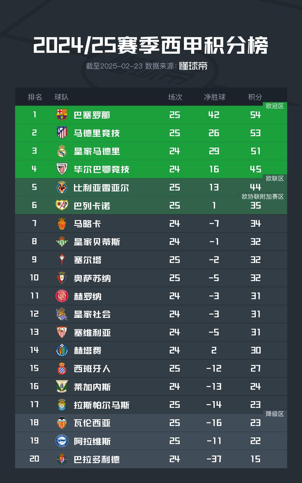 马赛法甲积分榜前列，争夺欧冠资格的简单介绍