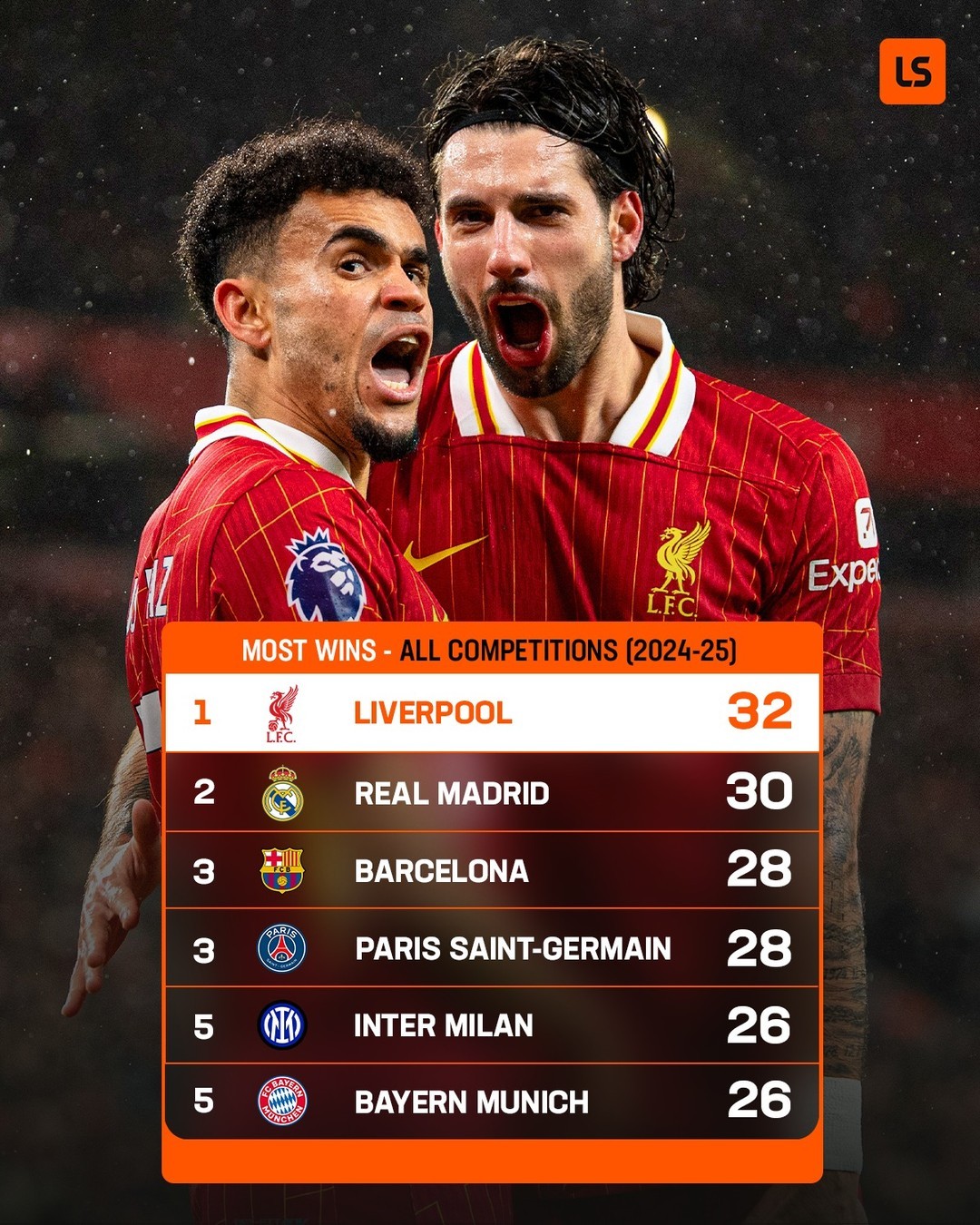 英超新赛季预测：利物浦或将再次夺冠的简单介绍