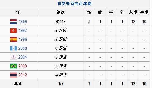 丹麦足球队备战国际足球锦标