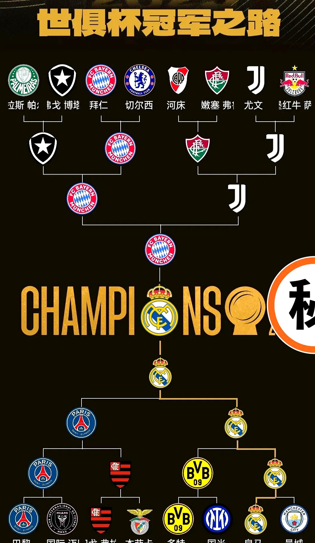 皇家马德里风风火火走向巅峰