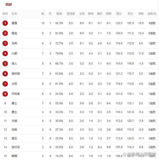 印度队翻盘泰国队，黄鸭组合状态火热的简单介绍